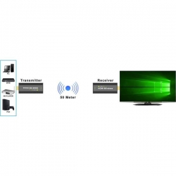 TECHLY BEZPRZEWODOWY EXTENDER HDMI 1080P*60HZ DO 5-458731