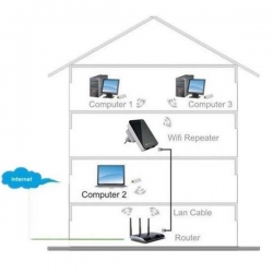 TECHLY WIRELESS ROUTER / EXTENDER / REPEATER 300N-540171